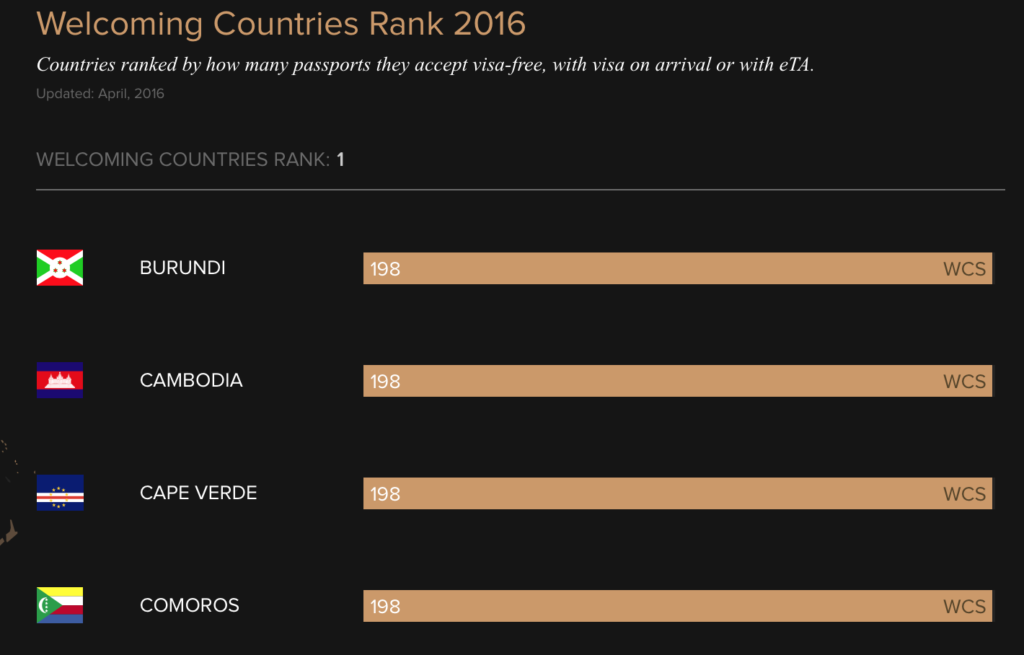 ranking-paises